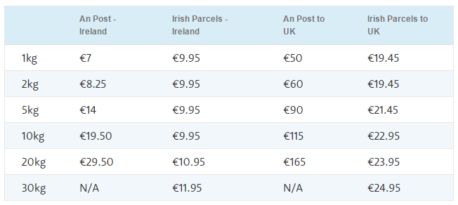 how much to post a letter within ireland